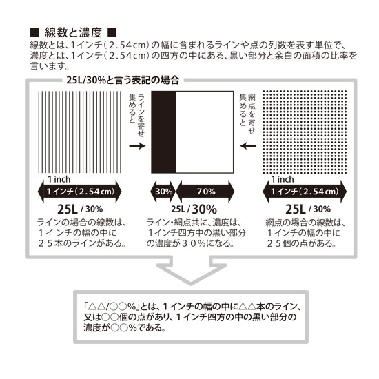 デリータースクリーン　SE-0