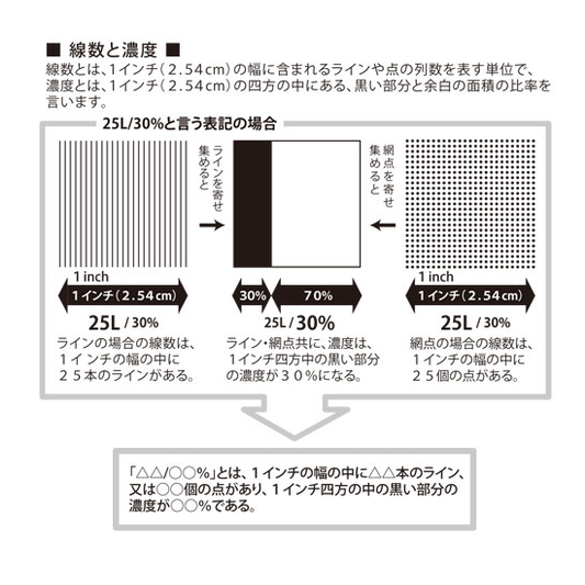 デリータースクリーン　SE-0